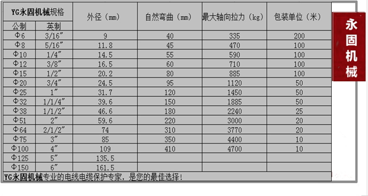 上海國標內包塑軟管產品規(guī)格型號